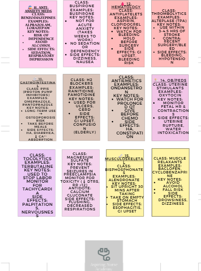 Pharmacology Mini Flashcards: NCLEX Tips