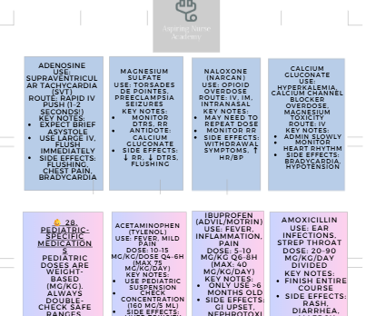 Pharmacology Mini Flashcards: NCLEX Tips