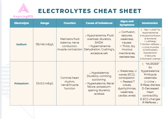 Electrolytes Cheat Sheet: Nursing Exam Edition